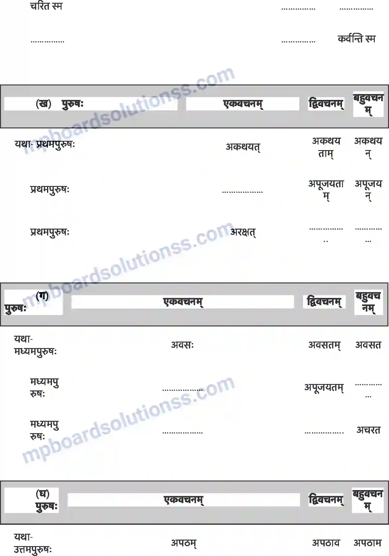 MP Board Book for Class 7 Sanskrit सङ्कल्प: सिद्धिदायक: Image 2