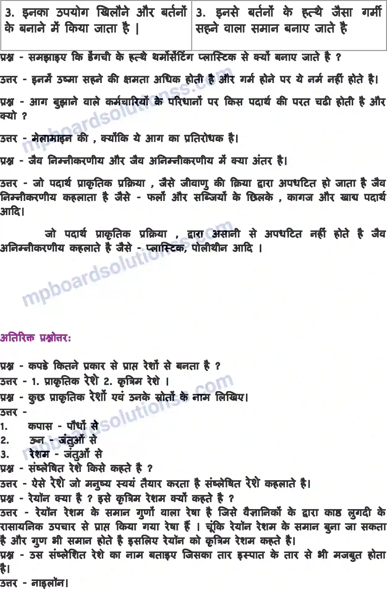 MP Board Book for Class 8 Science संश्लेषित रेशे और प्लास्टिक Image 6