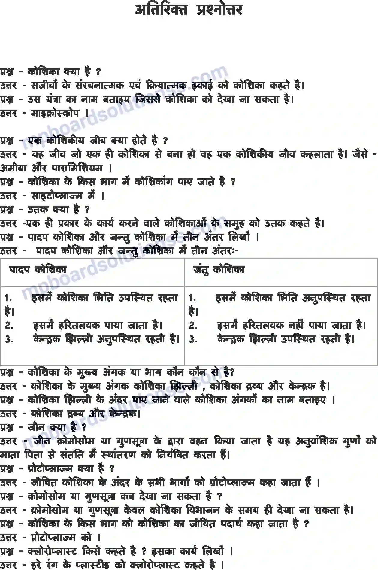 MP Board Book for Class 8 Science कोशिका - संरचना एवं प्रकार्य Image 6