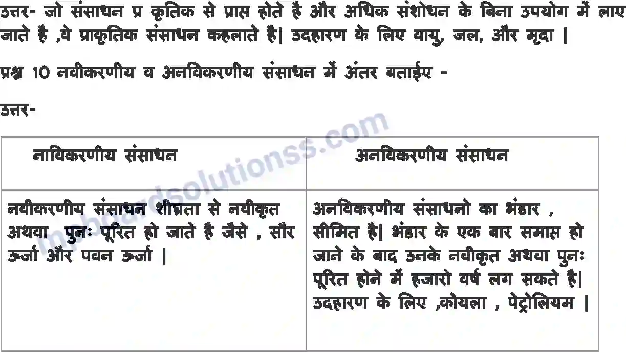 MP Board Book for Class 8 Geography संसाधन Image 4