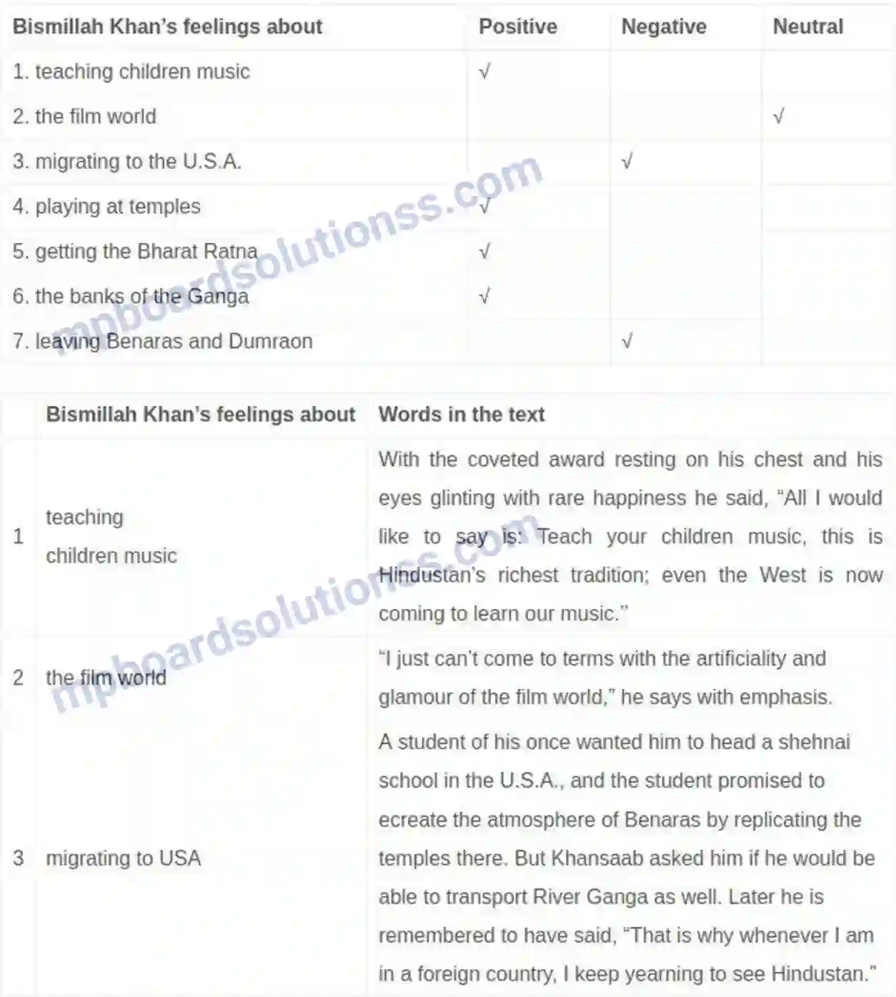 MP Board Book for Class 9 English The Sound Of Music Image 3