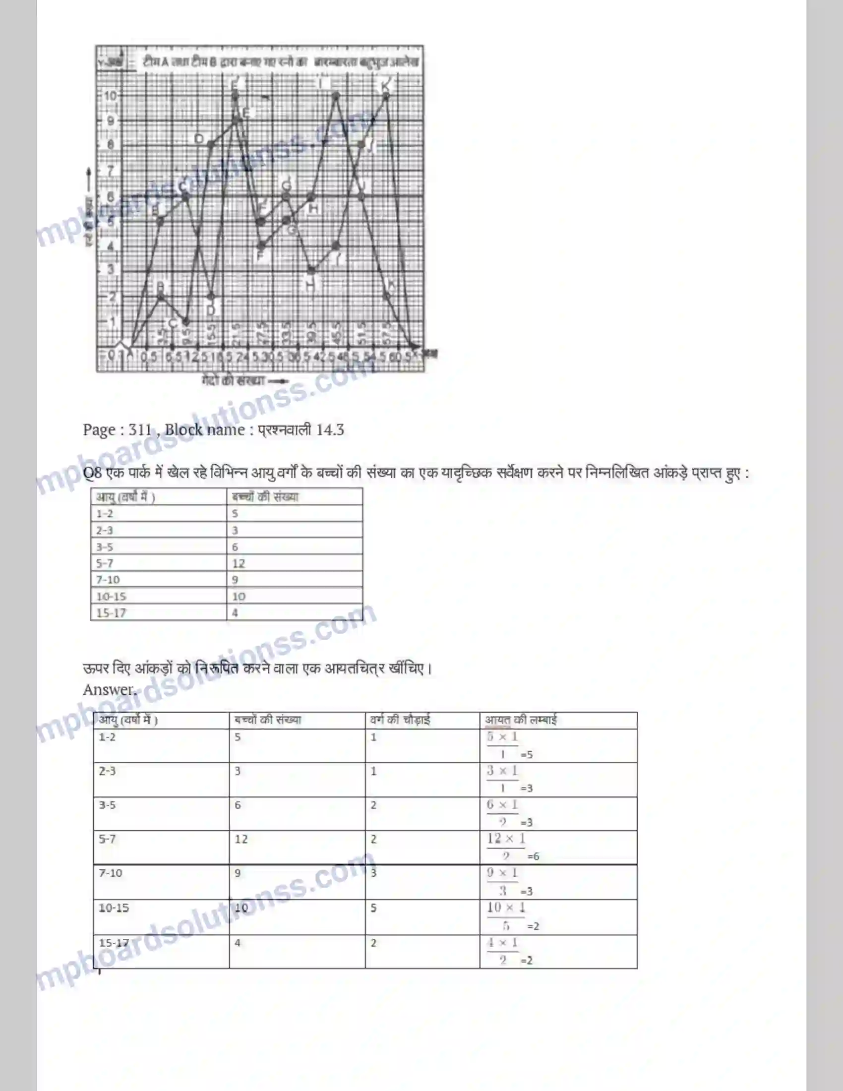 MP Board Book for Class 9 Maths सांख्यिकी Image 12