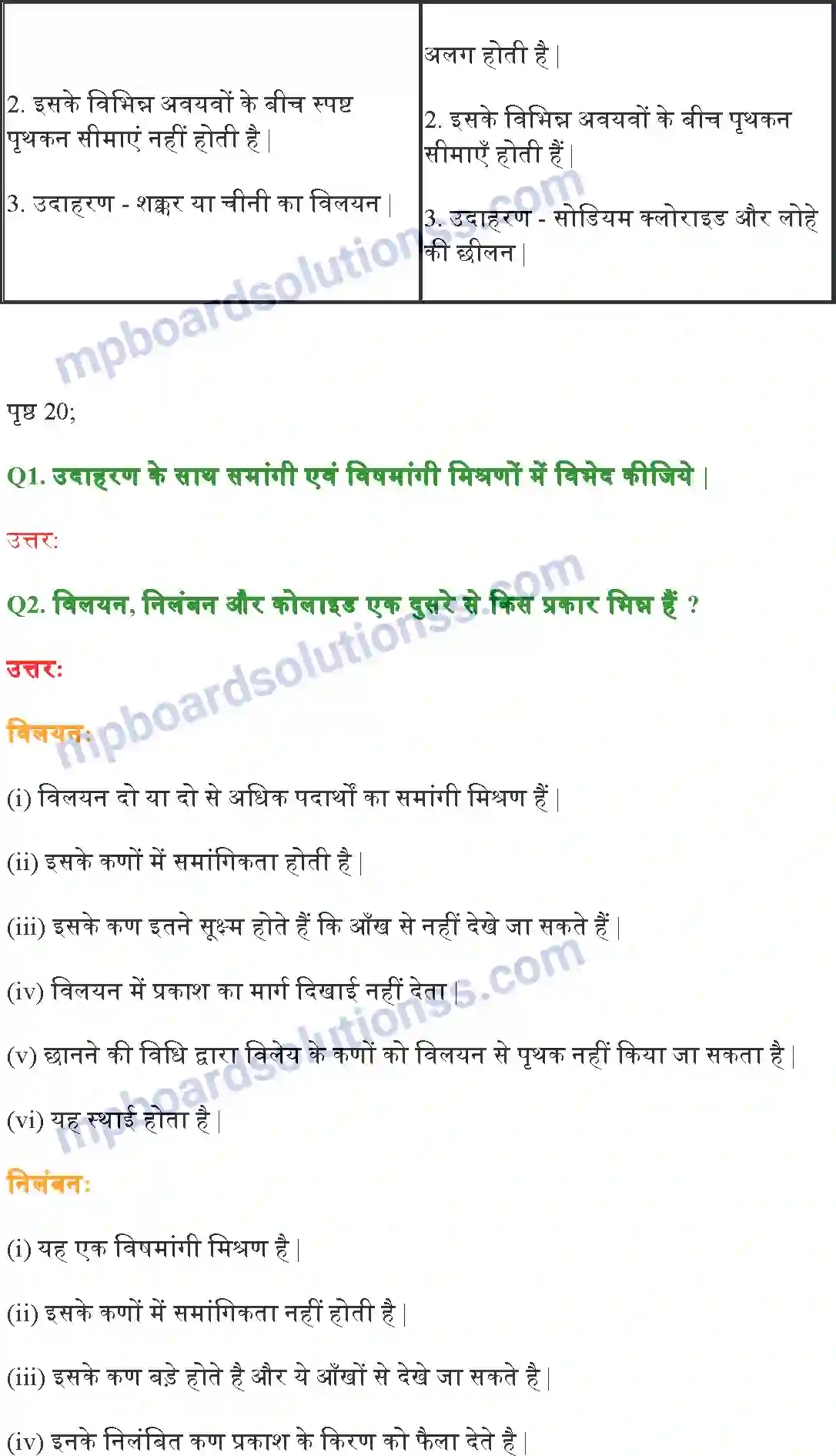 MP Board Book for Class 9 Science क्या हमारे आस – पास के पदार्थ शुद्ध हैं Image 2