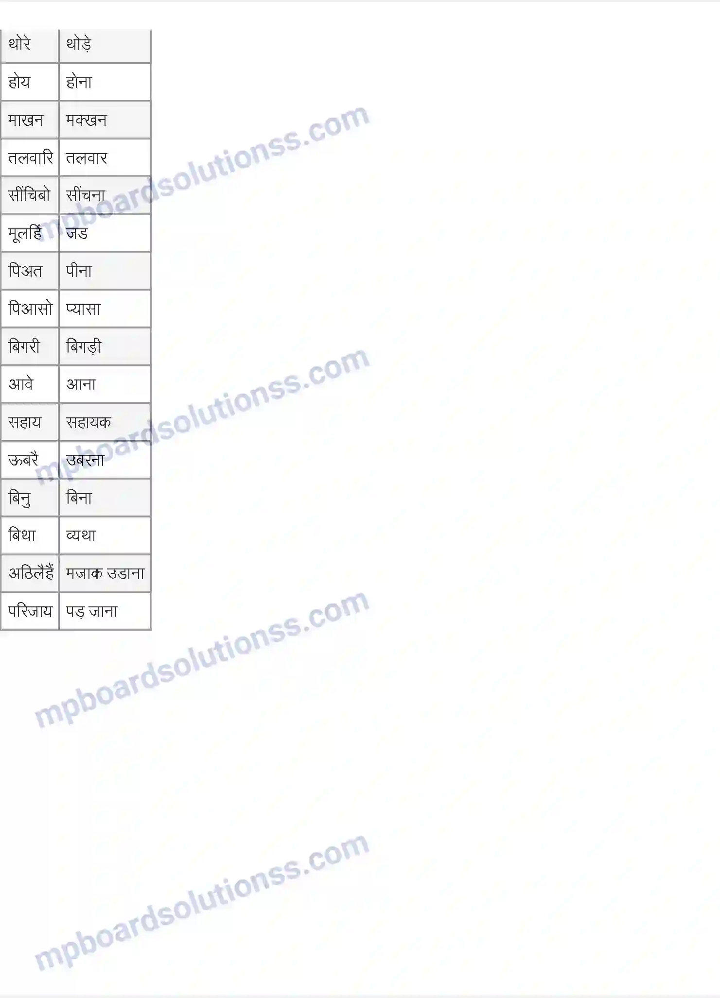 MP Board Book for Class 9 Hindi रहीम दोहे Image 4