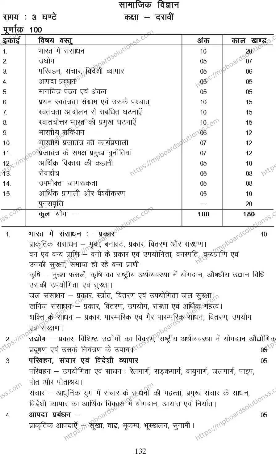 MP Board Class 10 Social Science 2020-21 Syllabus Image 3
