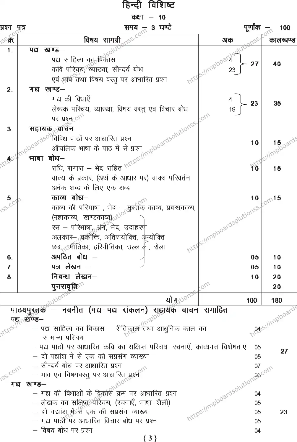 MP Board Class 10 Special Hindi 2020-21 Syllabus Image 3