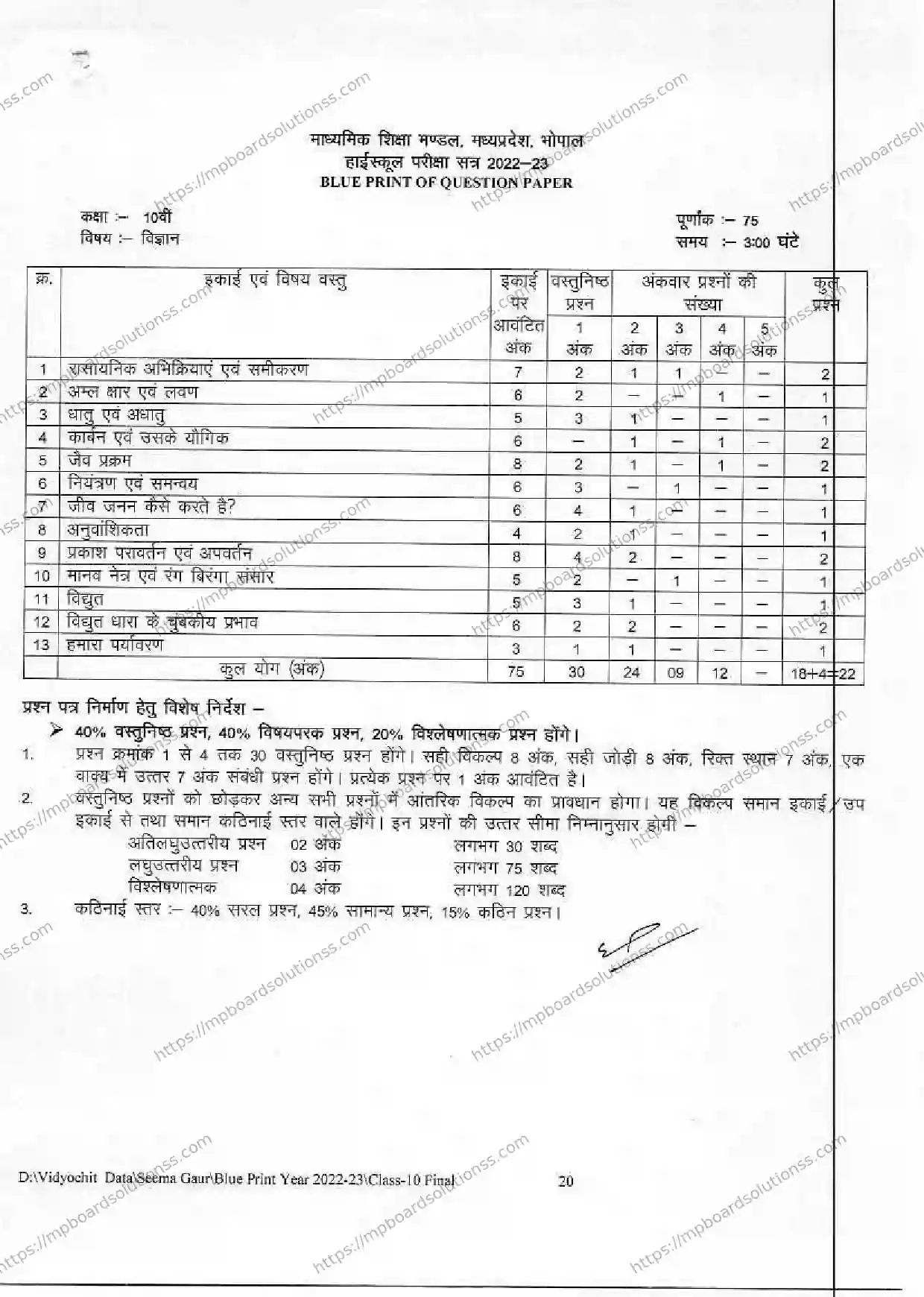 MP Board Class 10 विज्ञान 2022-23 Syllabus Image 1
