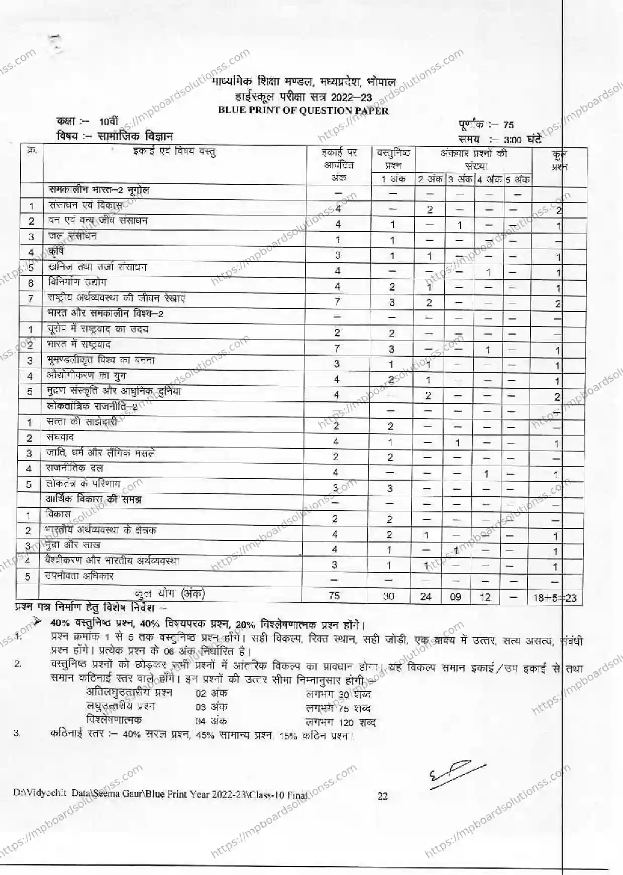 MP Board Class 10 सामाजिक विज्ञान 2022-23 Syllabus Image 1