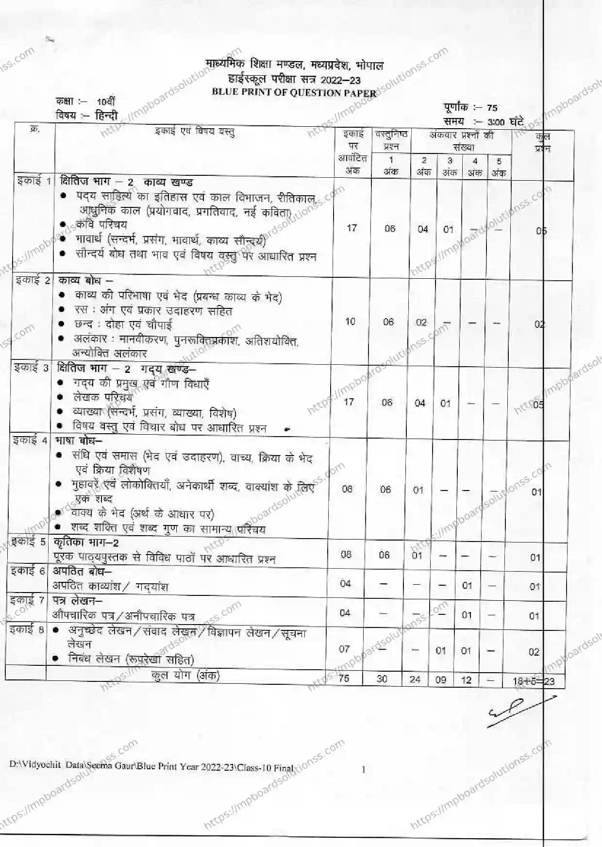 MP Board Class 10 हिंदी 2022-23 Syllabus Image 1