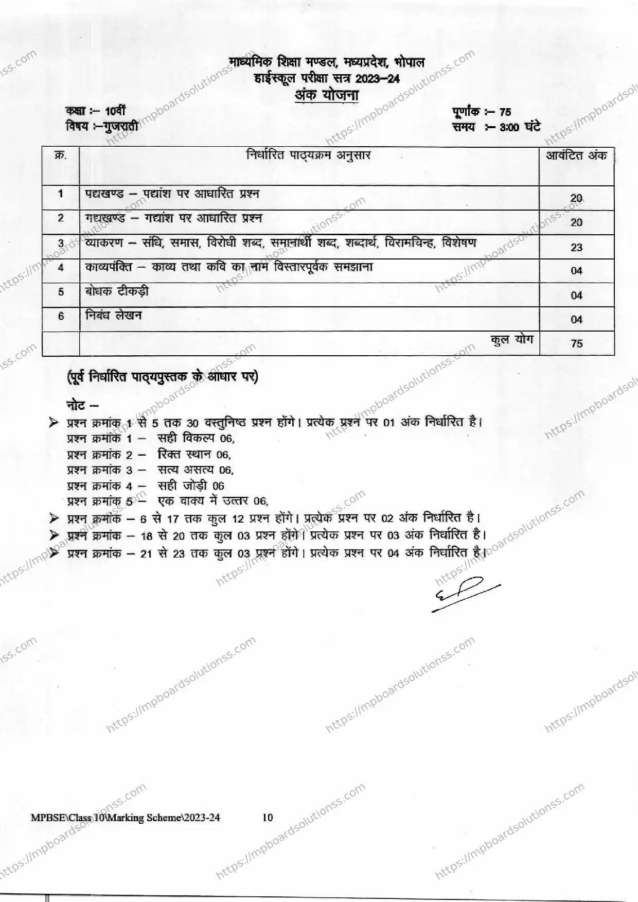 MP Board Class 10 Gujarati 2023-24 Syllabus Image 1