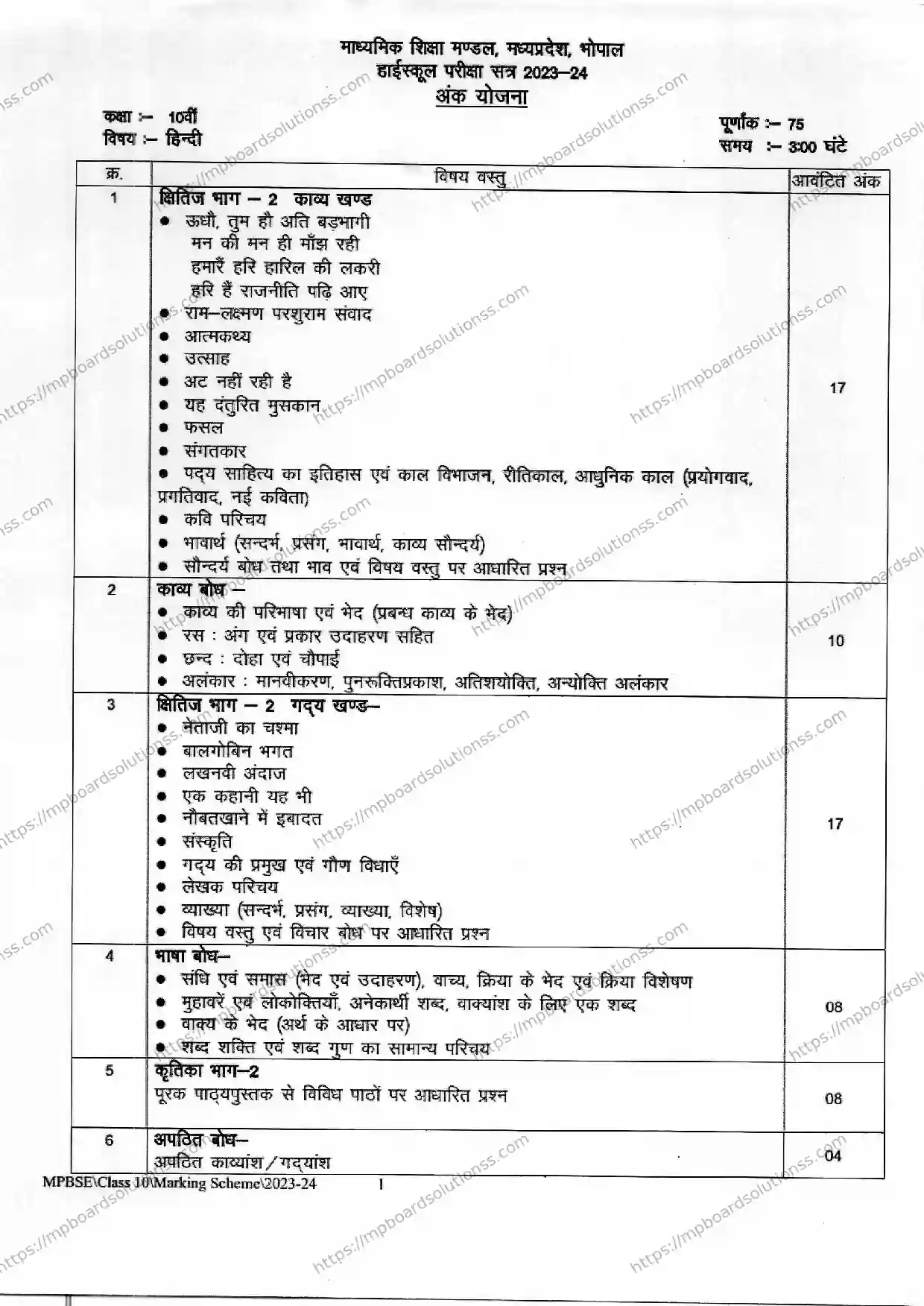 MP Board Class 10 Hindi 2023-24 Syllabus Image 1