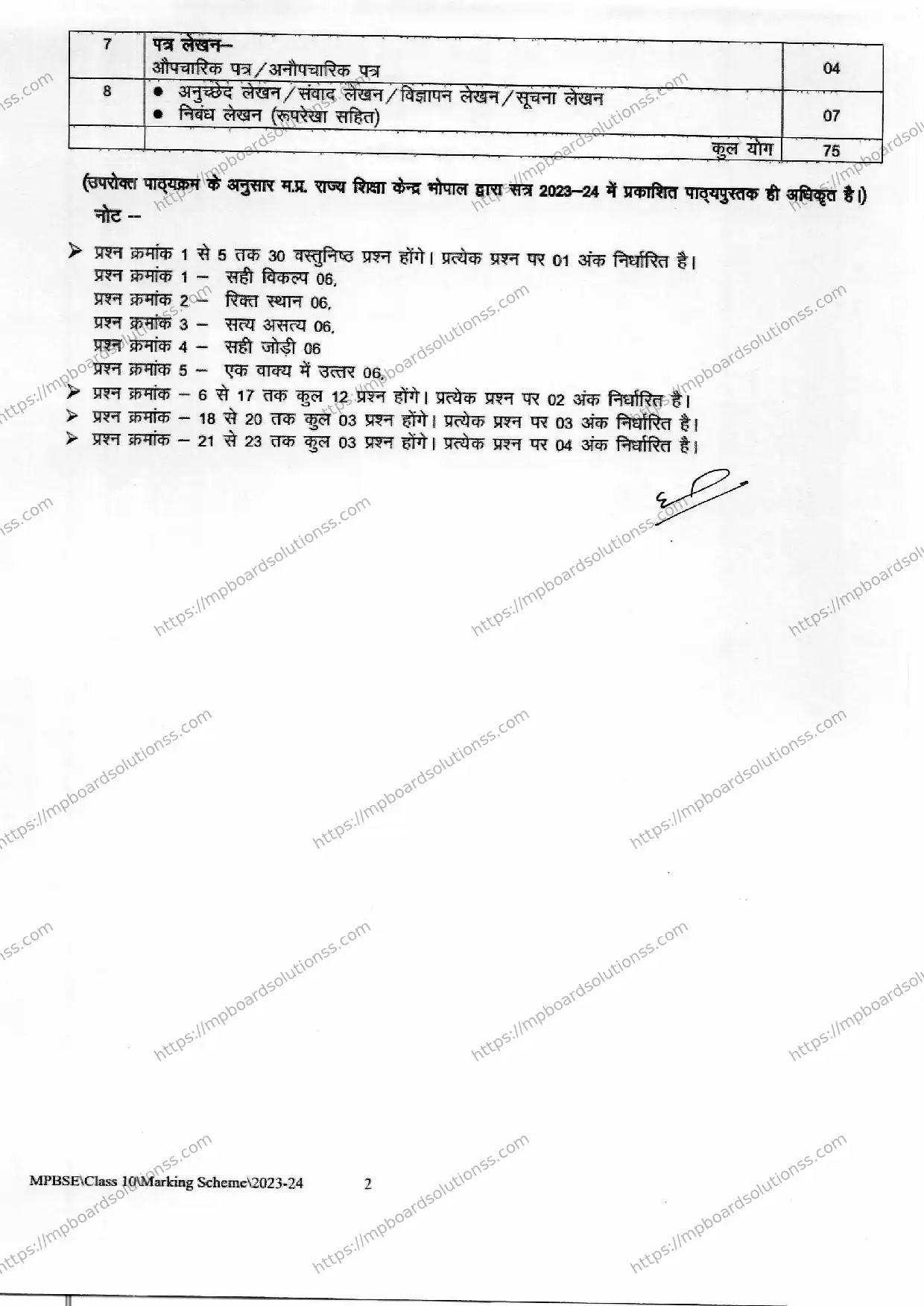 MP Board Class 10 Hindi 2023-24 Syllabus Image 2