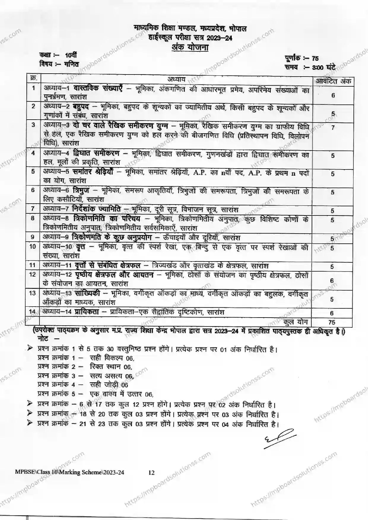 MP Board Class 10 Mathematics 2023-24 Syllabus Image 1