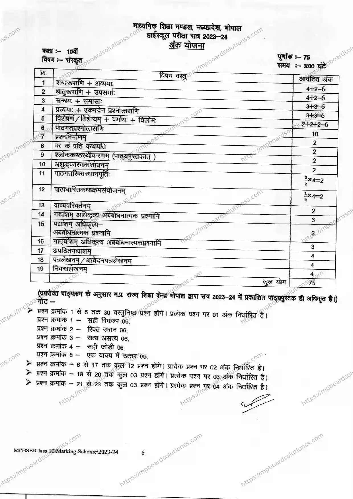 MP Board Class 10 Sanskrit 2023-24 Syllabus Image 1