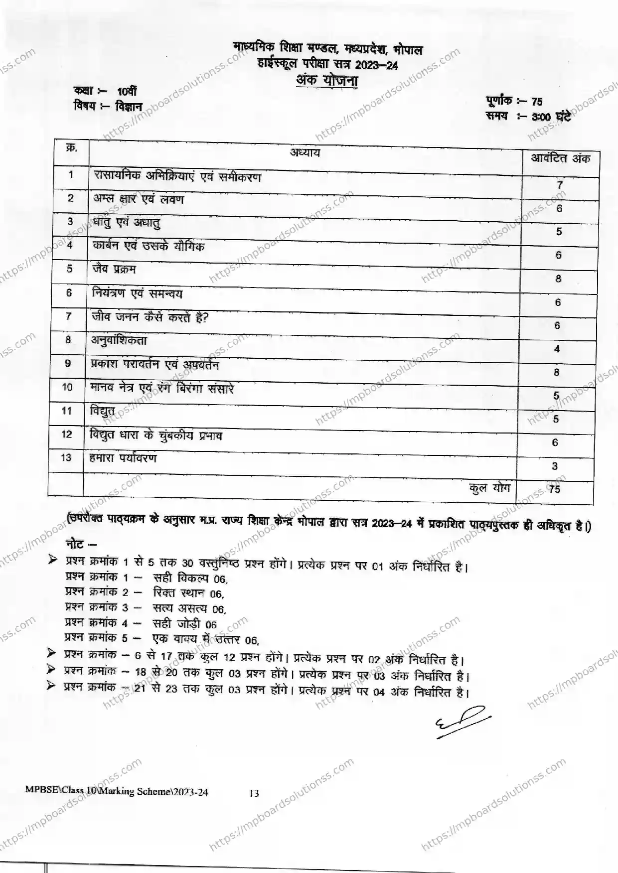 MP Board Class 10 Science 2023-24 Syllabus Image 1
