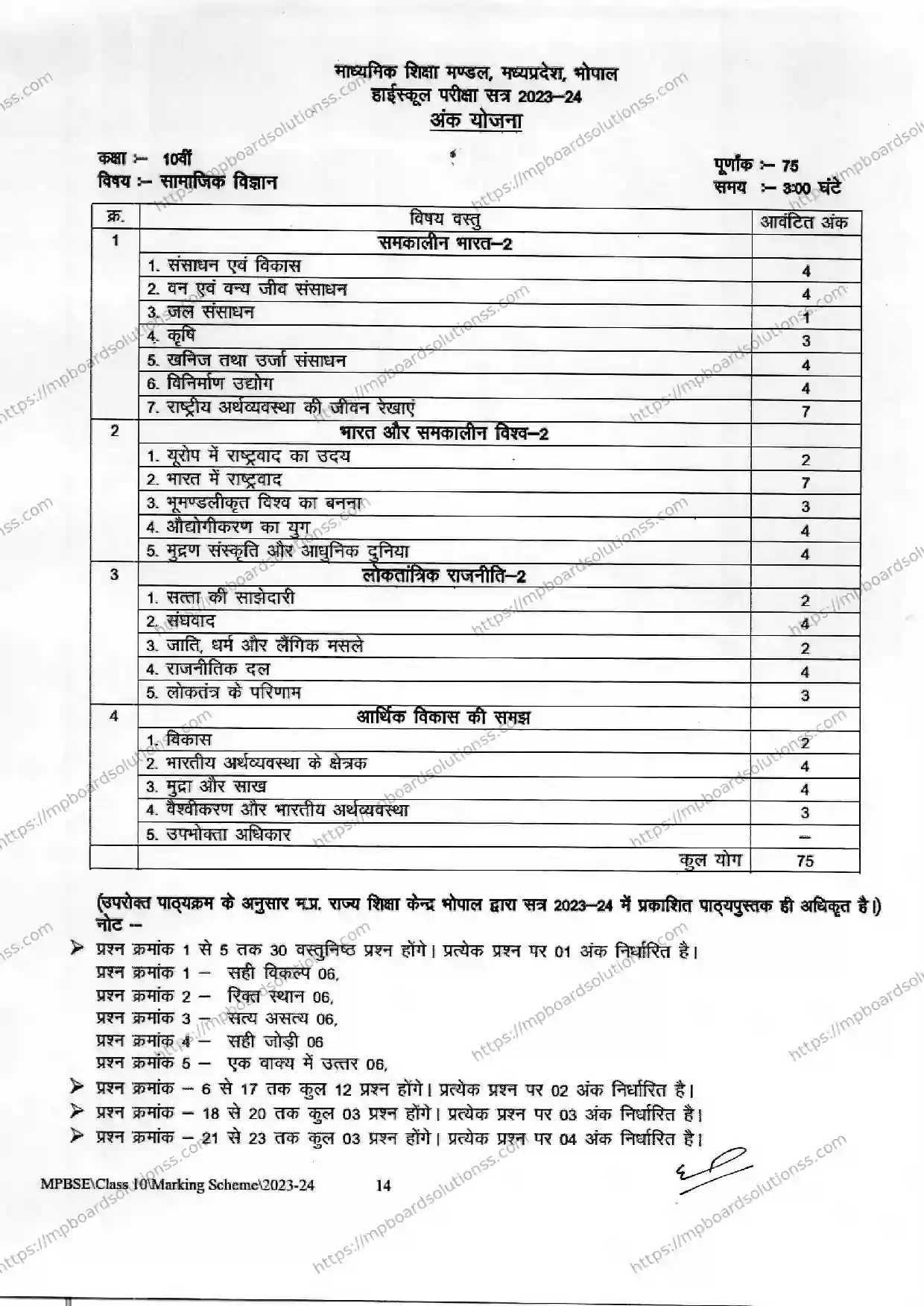 MP Board Class 10 Social Science 2023-24 Syllabus Image 1
