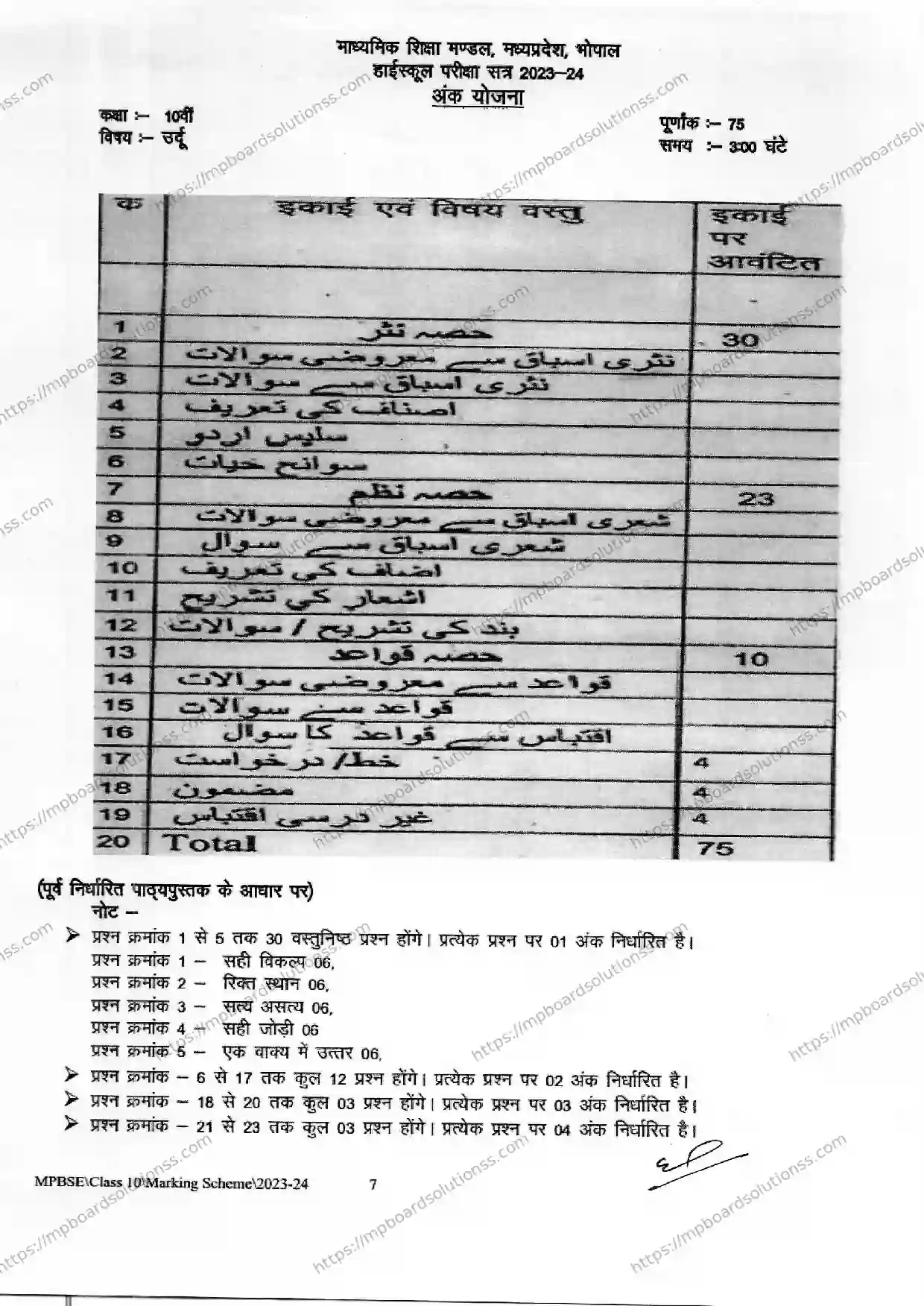 MP Board Class 10 Urdu 2023-24 Syllabus Image 1