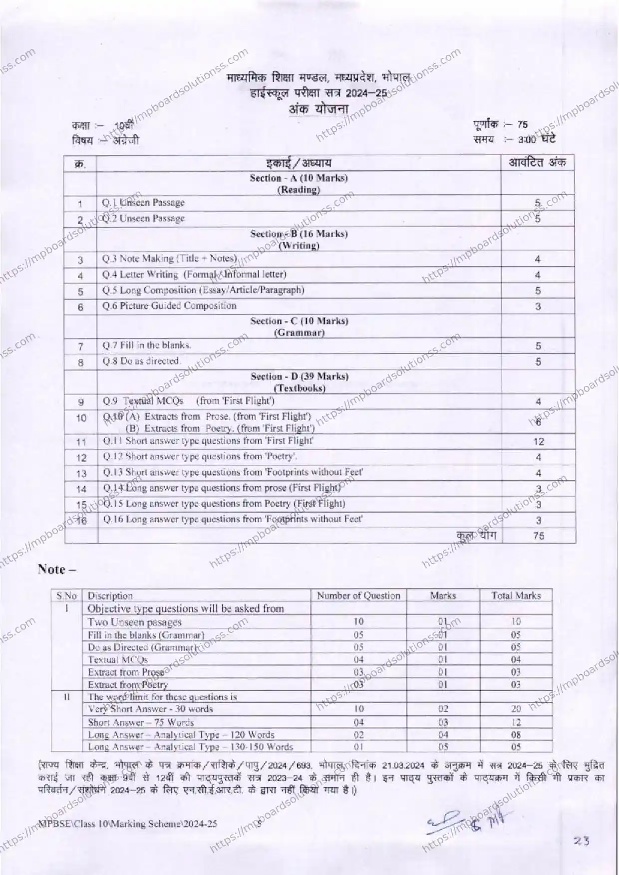 MP Board Class 10 English 2024-25 Syllabus Image 3