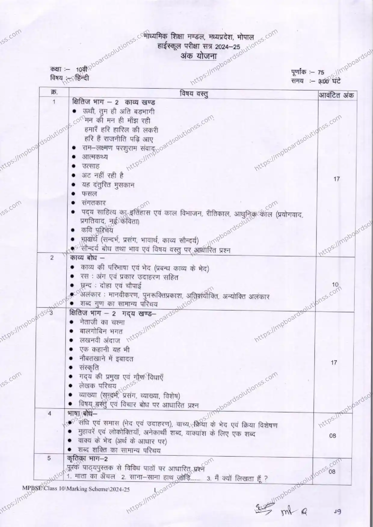 MP Board Class 10 Hindi 2024-25 Syllabus Image 1