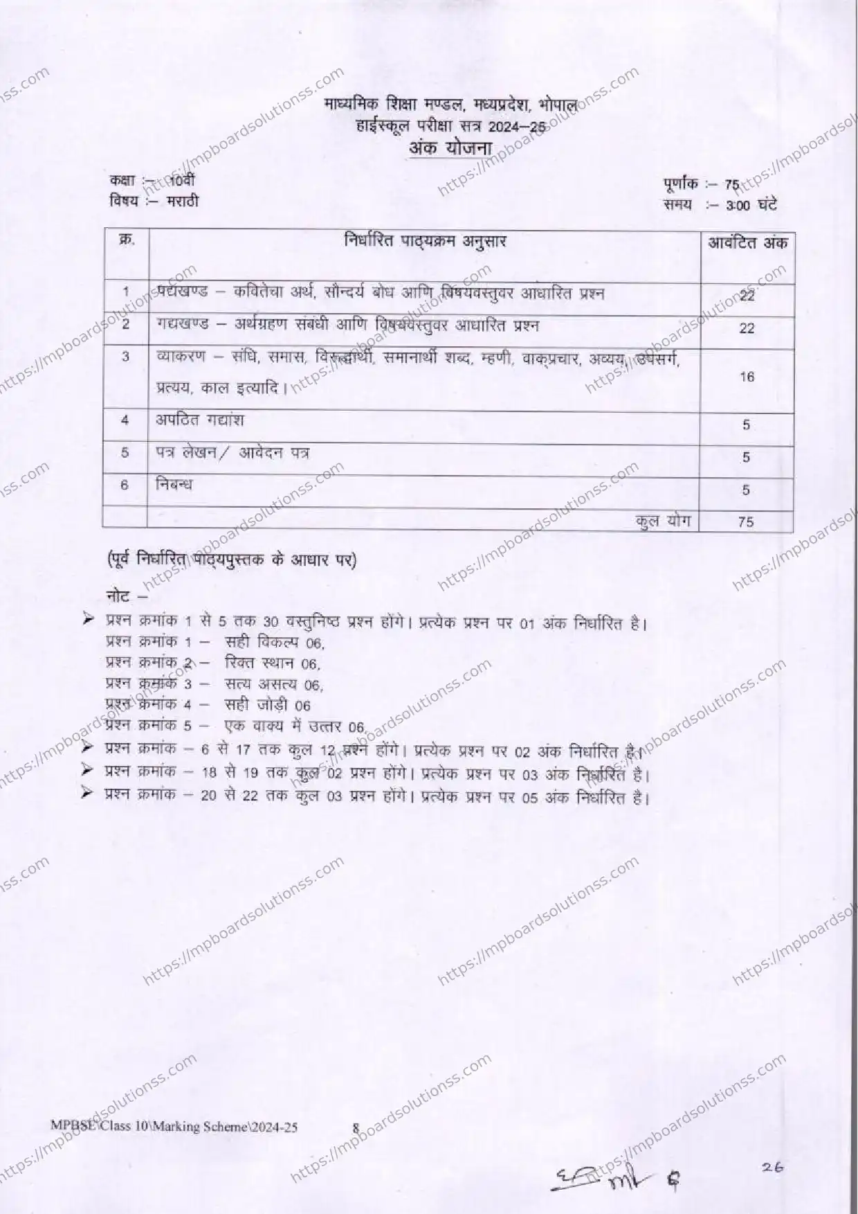 MP Board Class 10 Marathi 2024-25 Syllabus Image 1