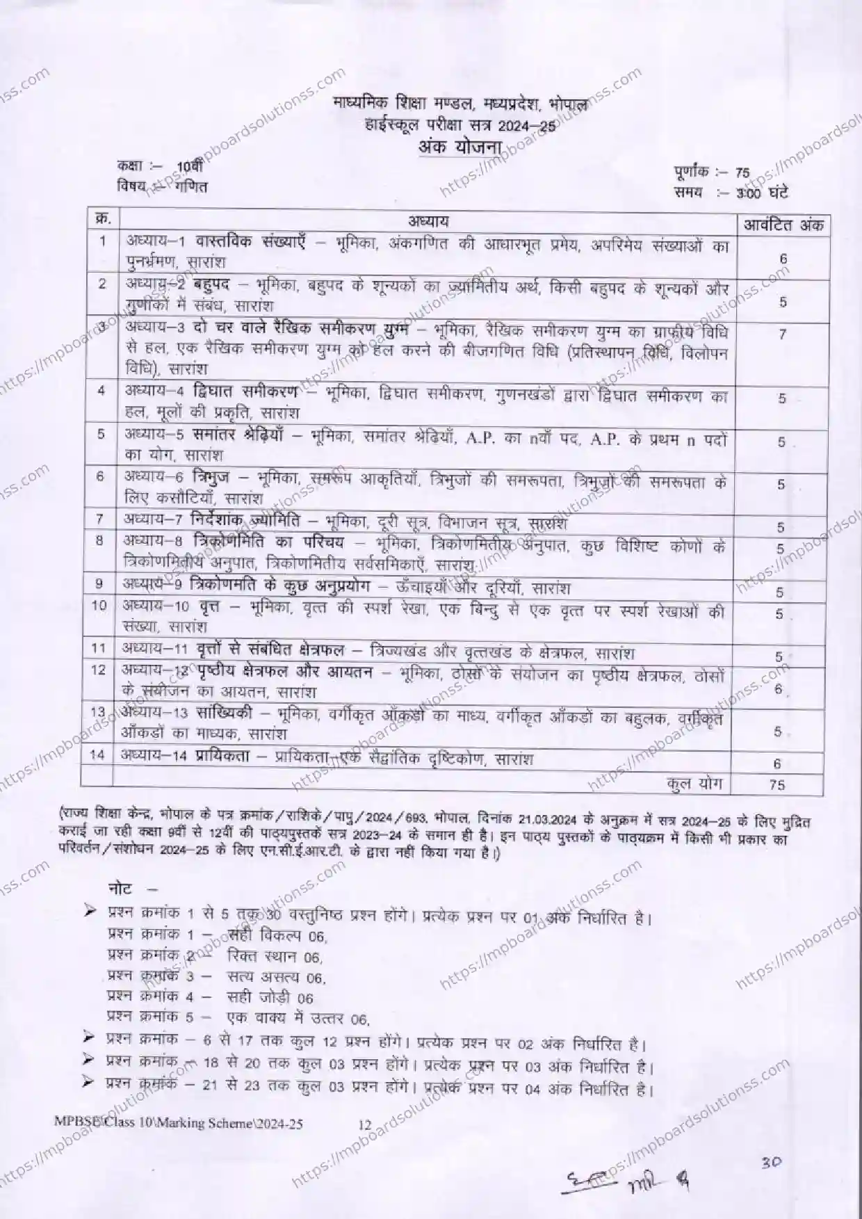 MP Board Class 10 Mathematics 2024-25 Syllabus Image 1