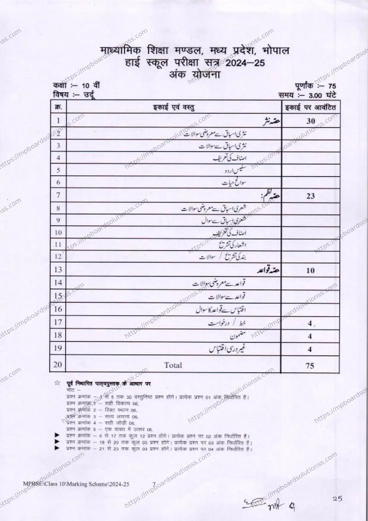 MP Board Class 10 Urdu 2024-25 Syllabus Image 1