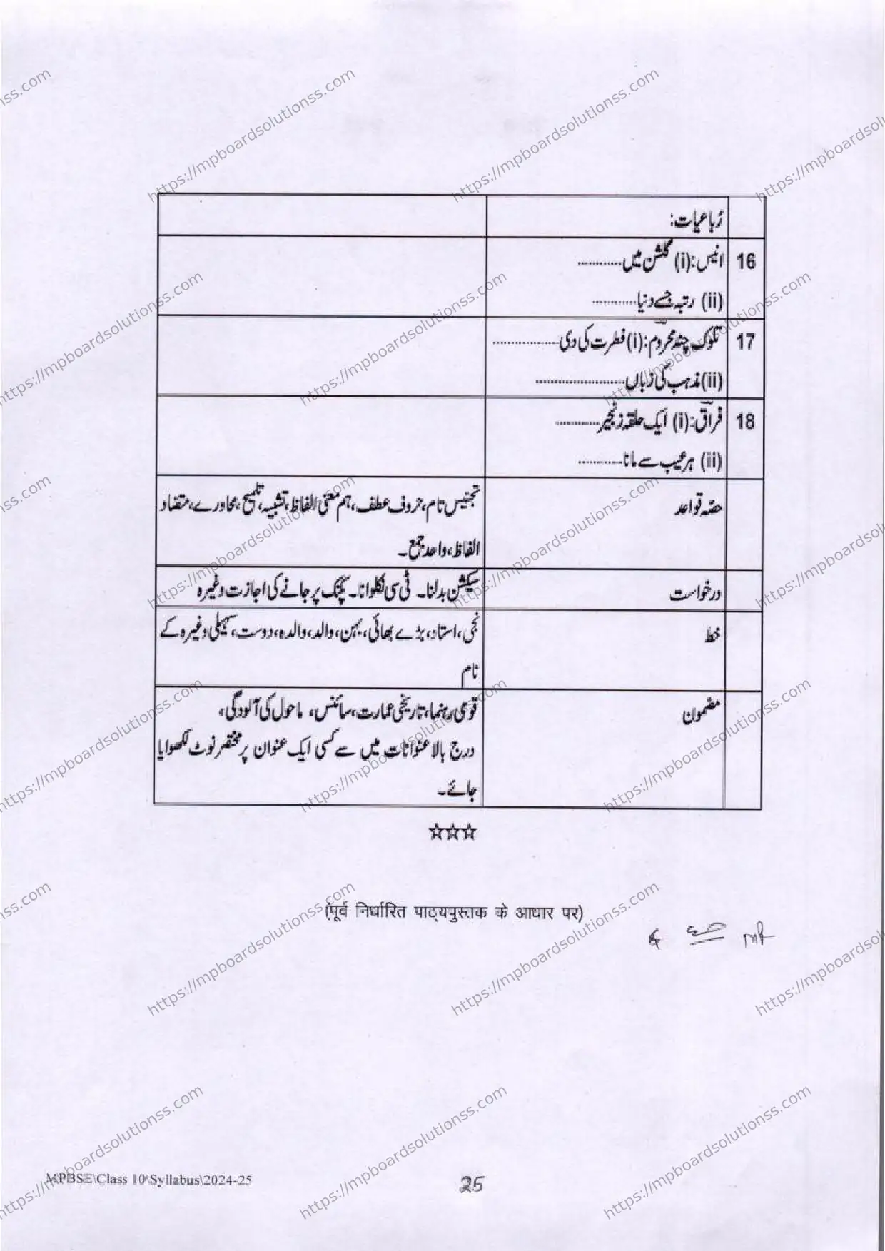 MP Board Class 10 Urdu 2024-25 Syllabus Image 3