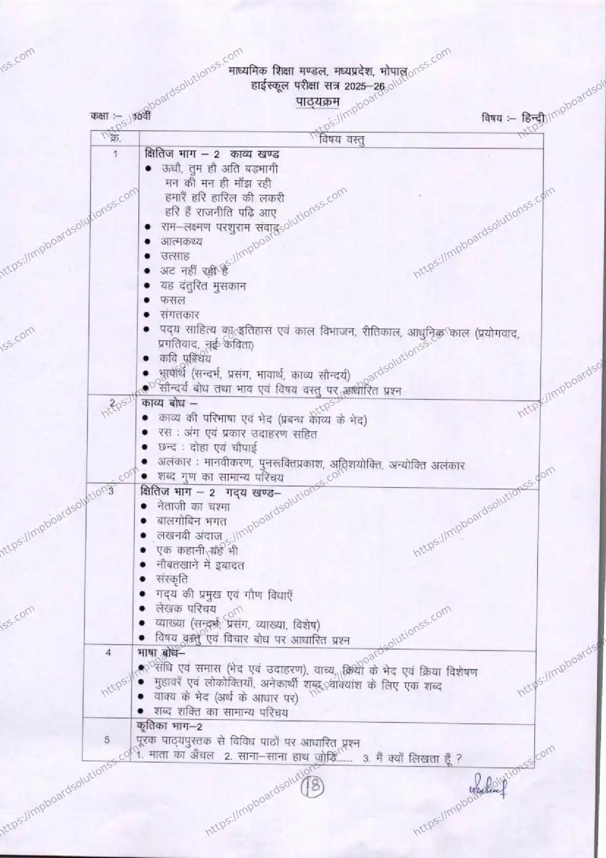 MP Board Class 10 Hindi 2025-26 Syllabus Image 1