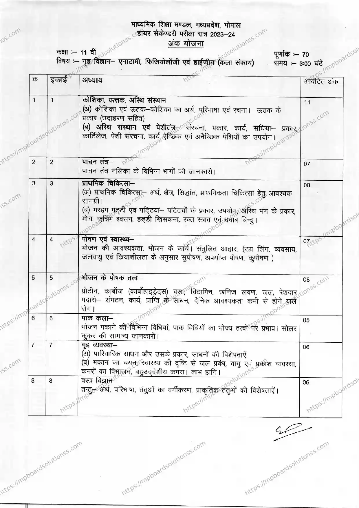 MP Board Class 11 Home Science 2024-25 Syllabus Image 1