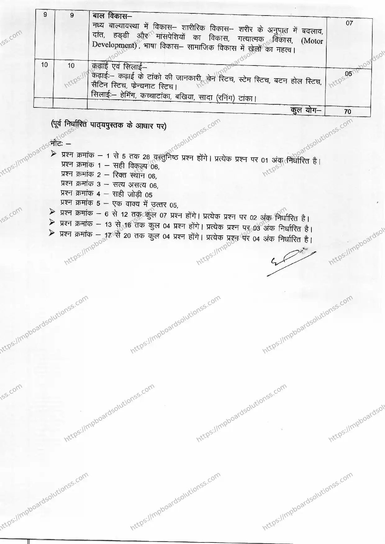 MP Board Class 11 Home Science 2024-25 Syllabus Image 2
