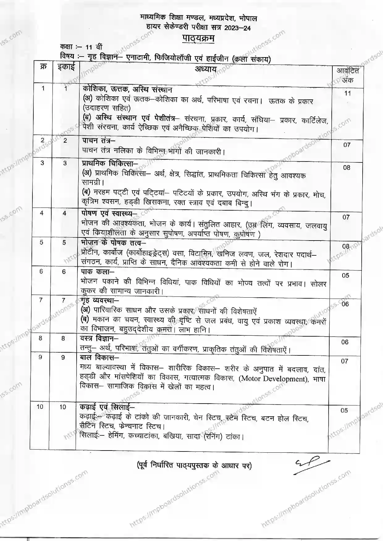 MP Board Class 11 Home Science 2024-25 Syllabus Image 3