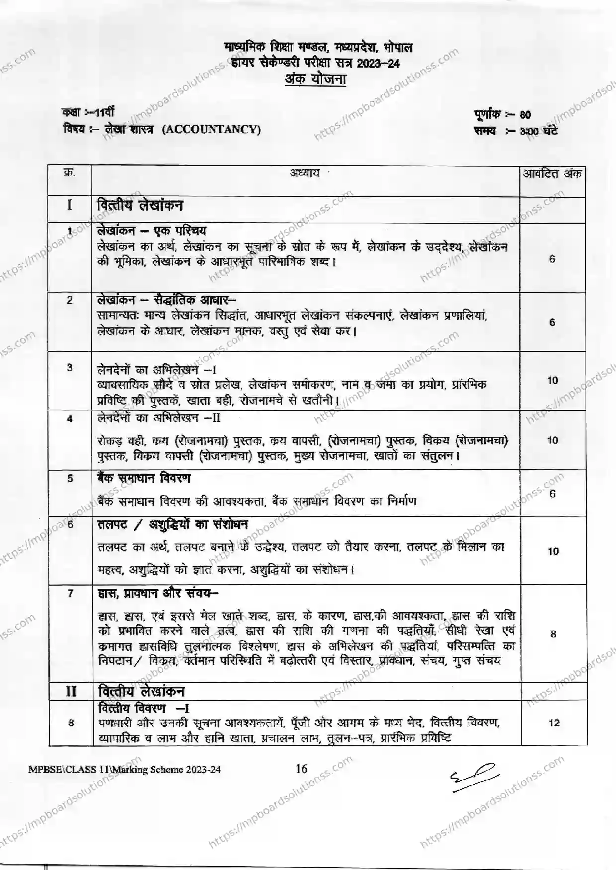 MP Board Class 11 Accountancy 2023-24 Syllabus Image 1