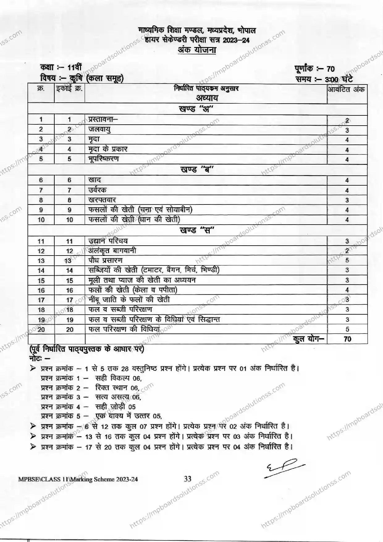 MP Board Class 11 Agriculture (Arts) 2023-24 Syllabus Image 1
