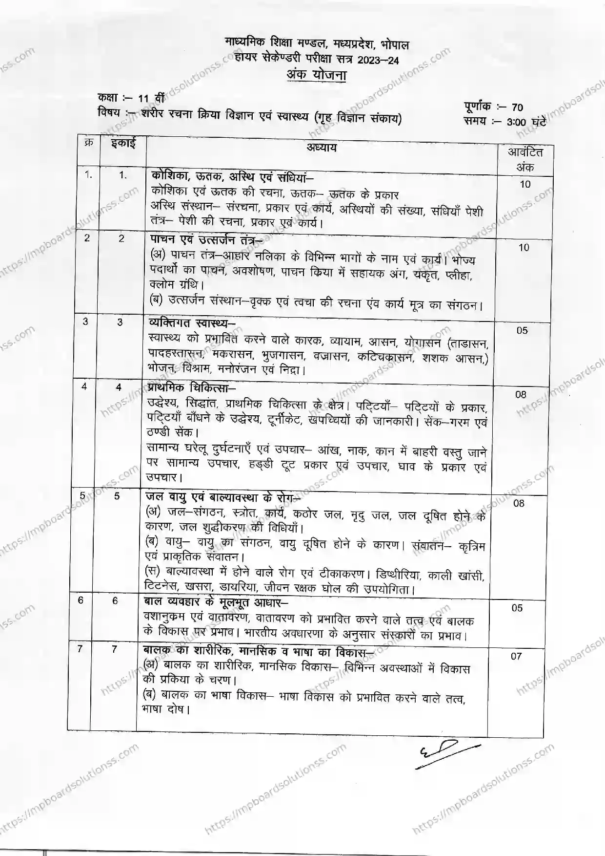 MP Board Class 11 Anatomy, Physiology and Health (Faculty of Home Science) 2023-24 Syllabus Image 1