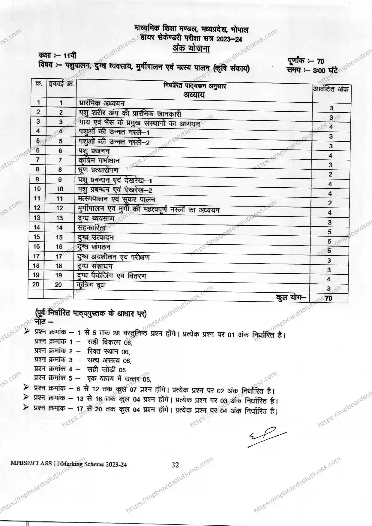 MP Board Class 11 Animal Husbandry, Dairying, Poultry and Fisheries (Faculty of Agriculture) 2023-24 Syllabus Image 1