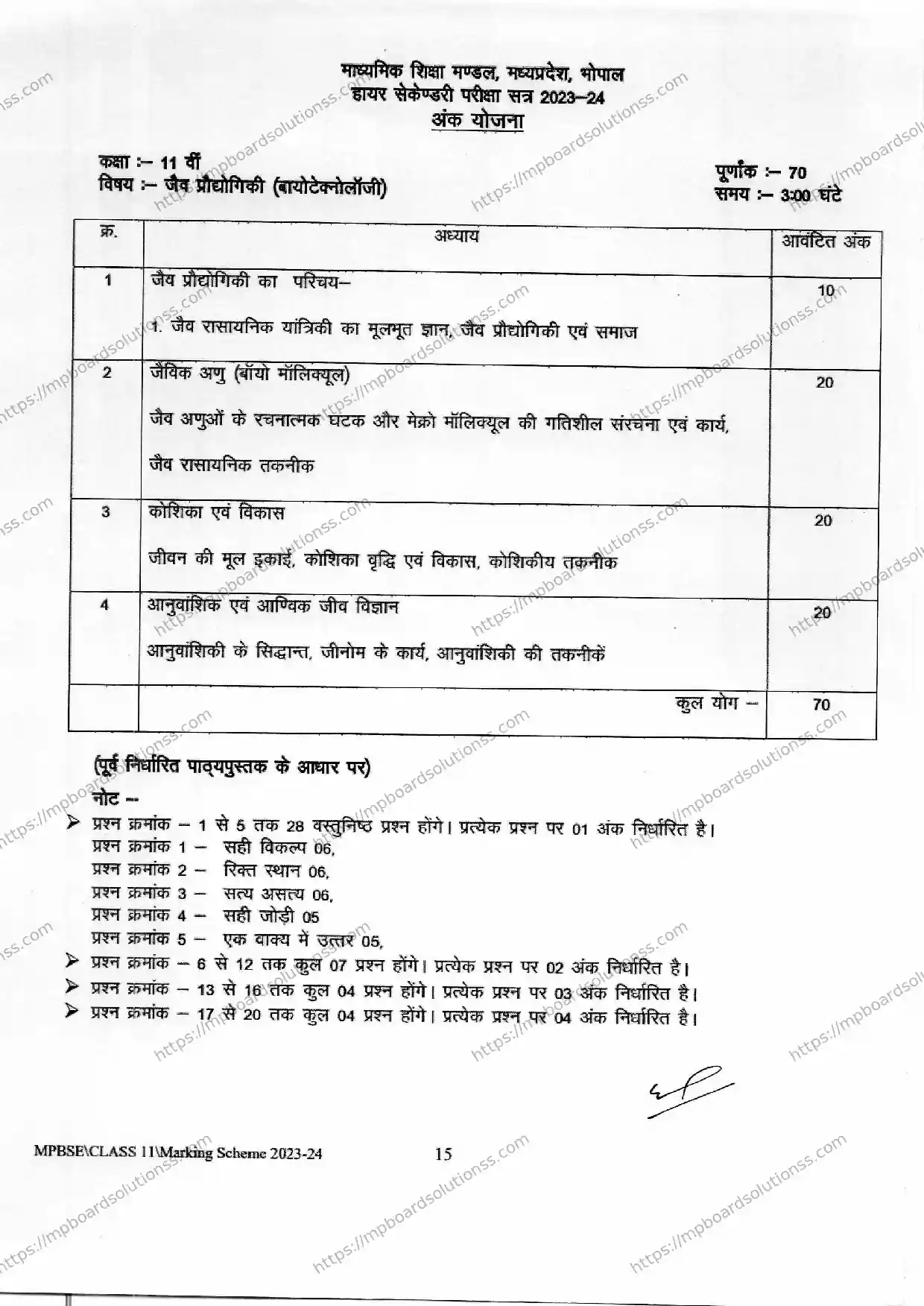 MP Board Class 11 Biotechnology 2023-24 Syllabus Image 1