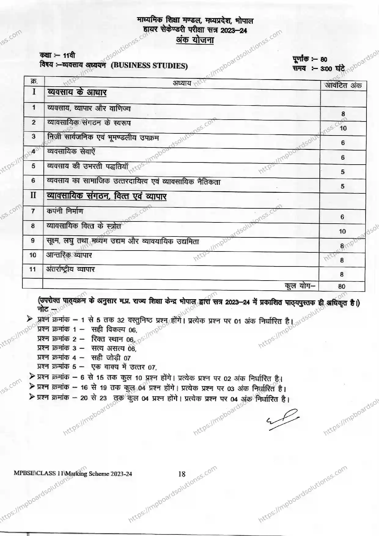MP Board Class 11 Business Studies 2023-24 Syllabus Image 1