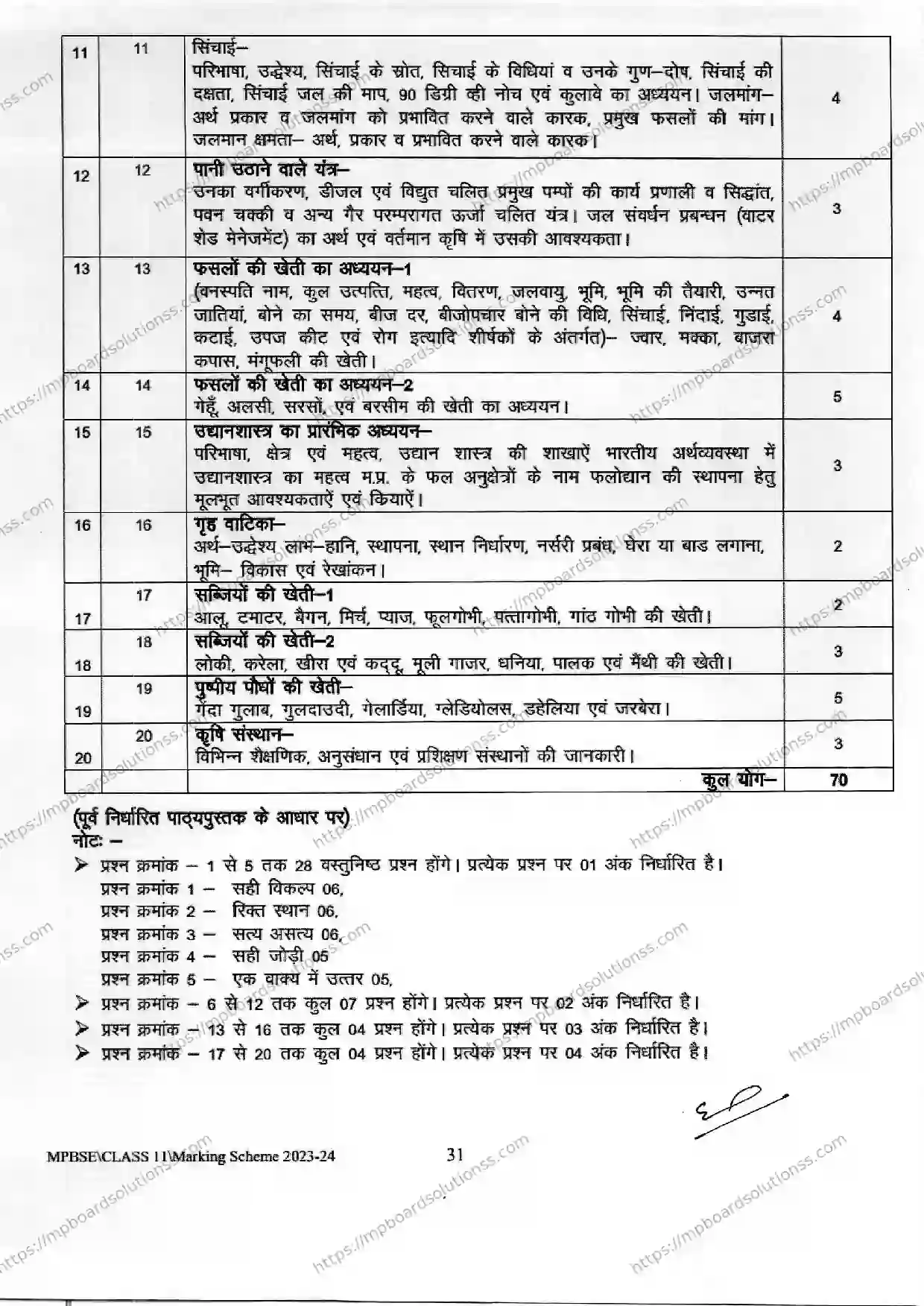 MP Board Class 11 Crop Production and Horticulture 2023-24 Syllabus Image 2