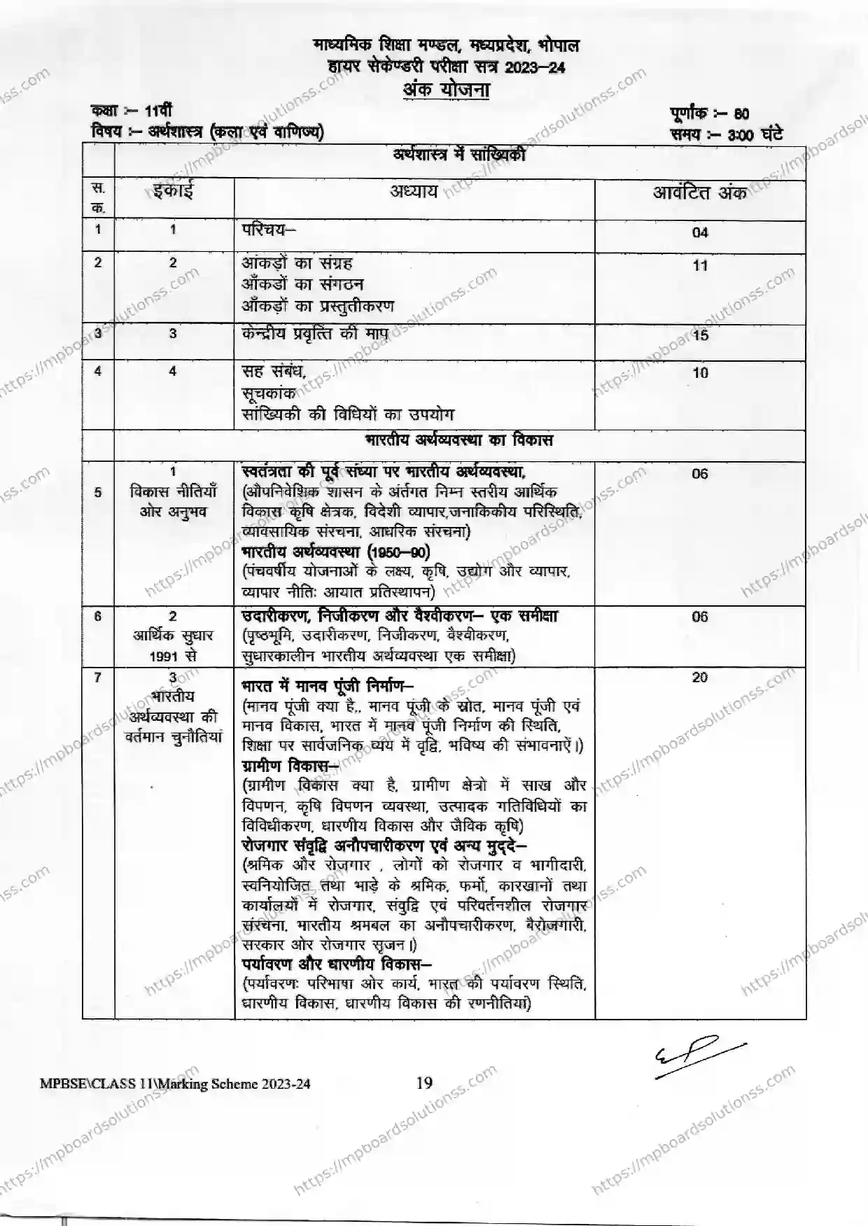 MP Board Class 11 Economics Arts 2023-24 Syllabus Image 1