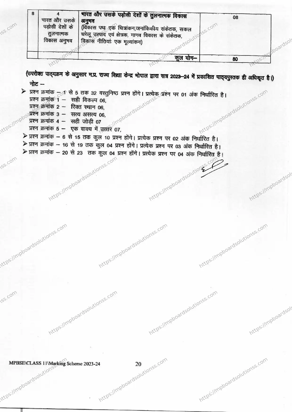 MP Board Class 11 Economics Arts 2023-24 Syllabus Image 2