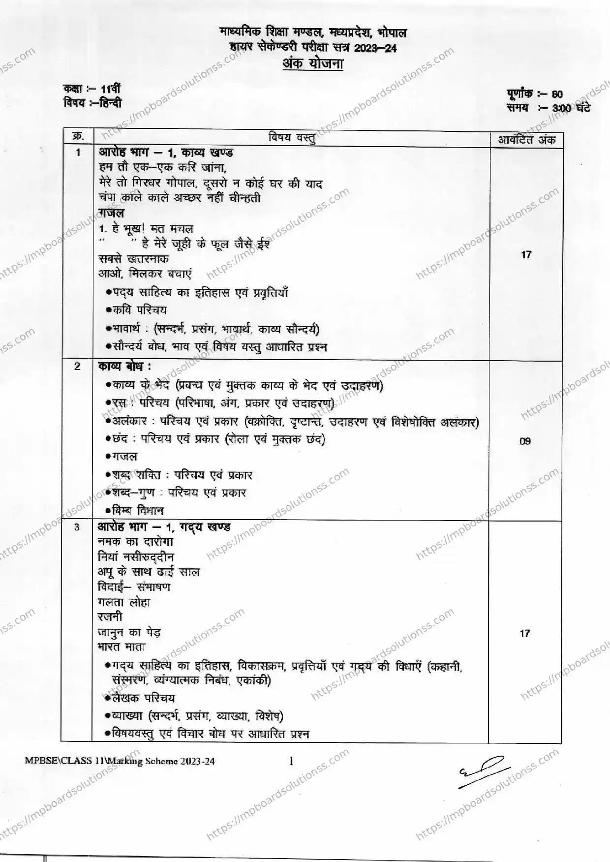 MP Board Class 11 Hindi 2023-24 Syllabus Image 1