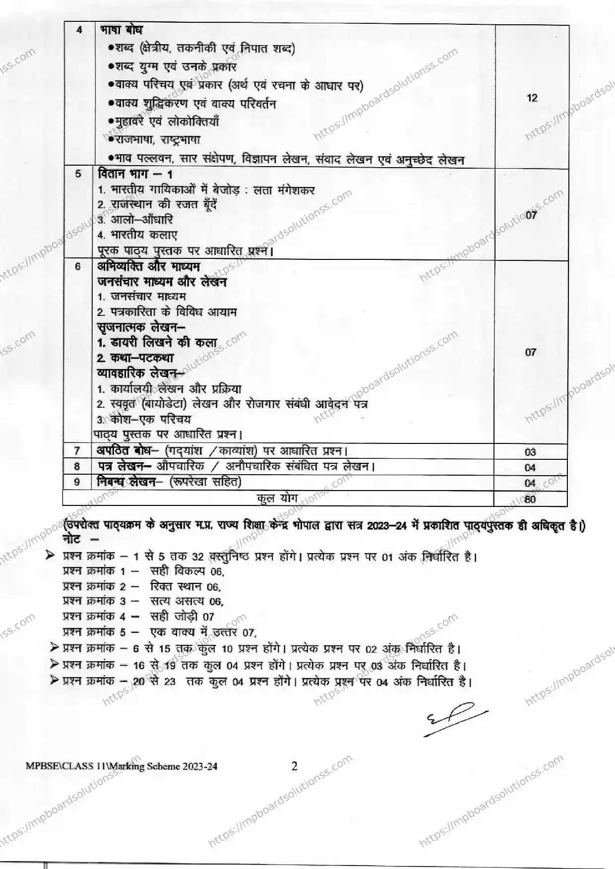 MP Board Class 11 Hindi 2023-24 Syllabus Image 2