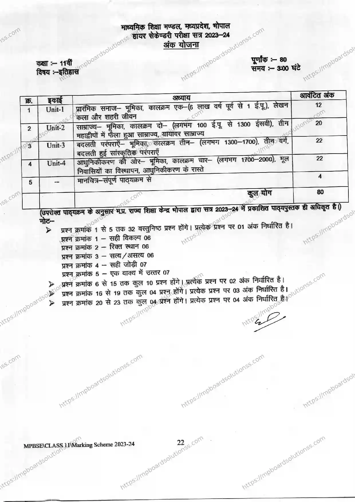 MP Board Class 11 History 2023-24 Syllabus Image 1