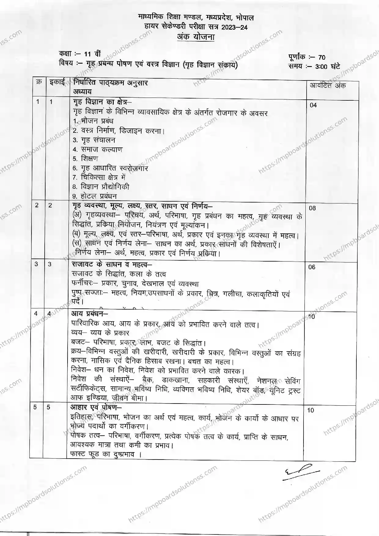 MP Board Class 11 Home Management, Nutrition and Textile Science (Home Science Group) 2023-24 Syllabus Image 1