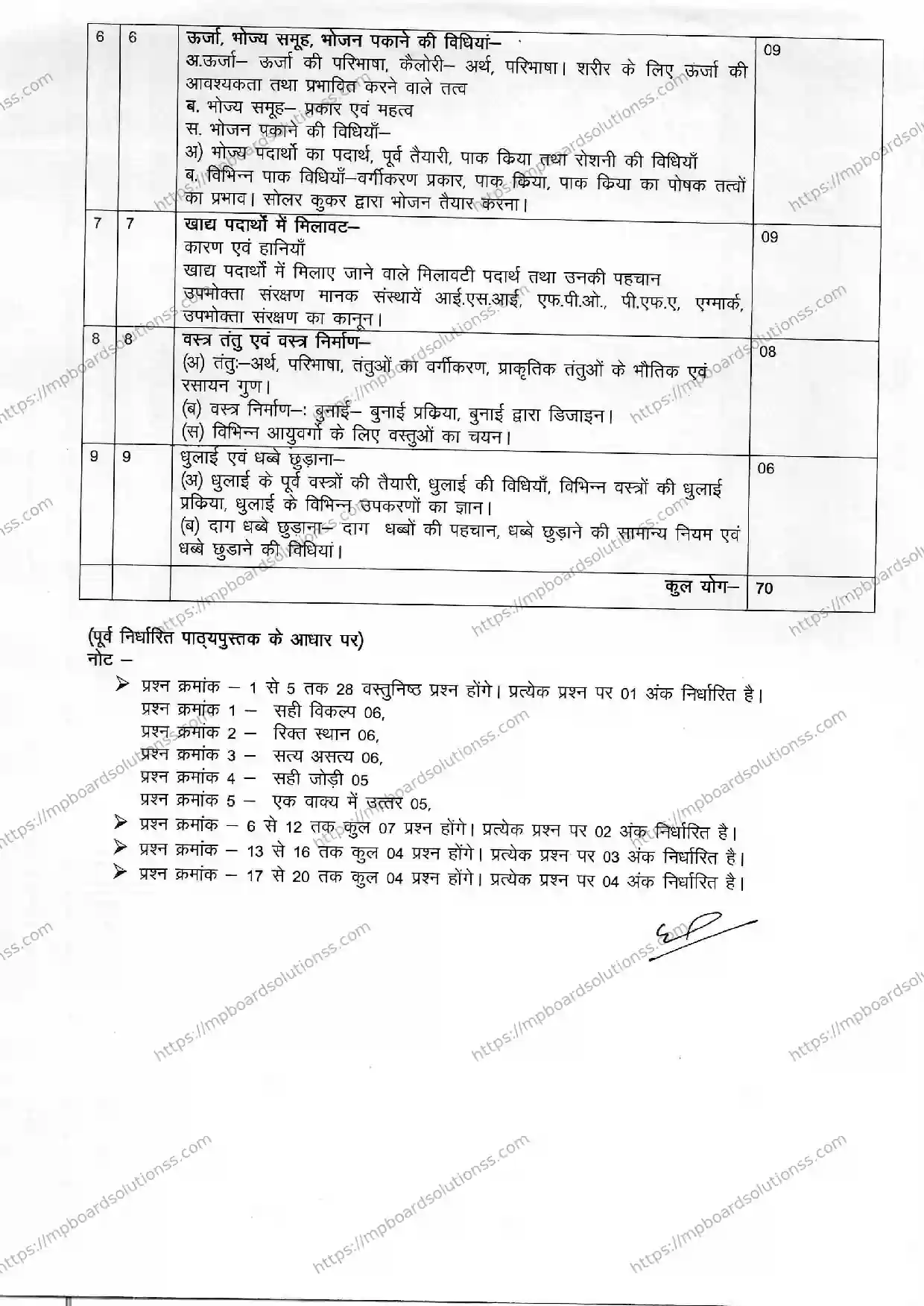MP Board Class 11 Home Management, Nutrition and Textile Science (Home Science Group) 2023-24 Syllabus Image 2