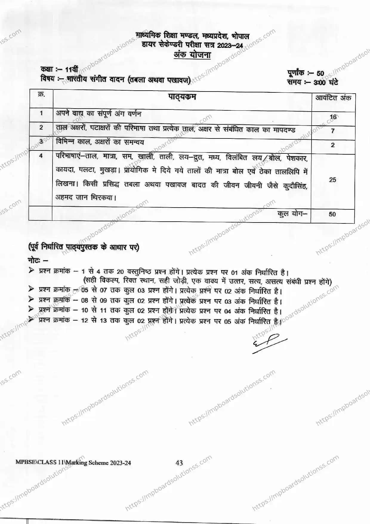 MP Board Class 11 Indian Music (Tabla or Pakhawaj) 2023-24 Syllabus Image 1