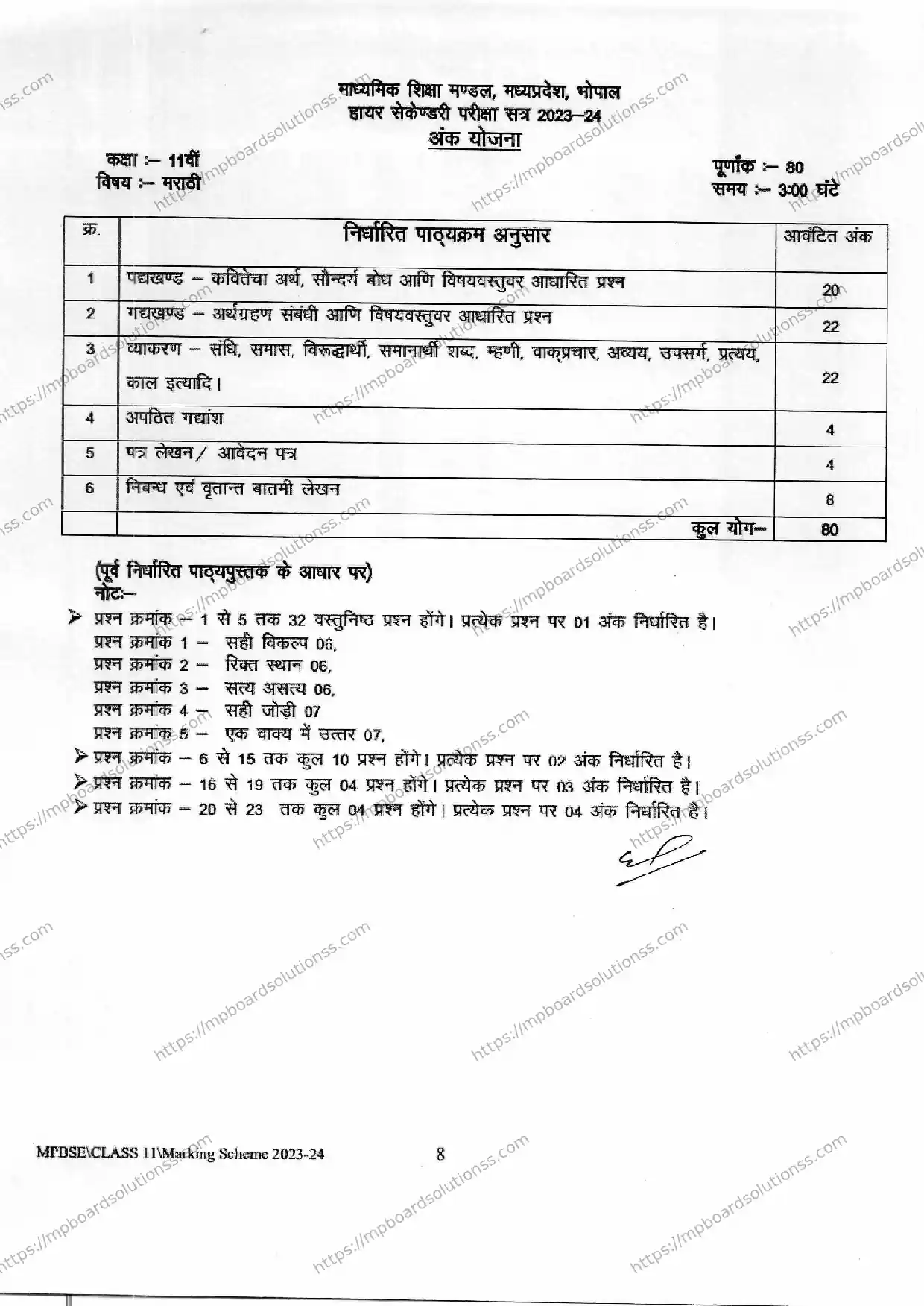 MP Board Class 11 Marathi 2023-24 Syllabus Image 1
