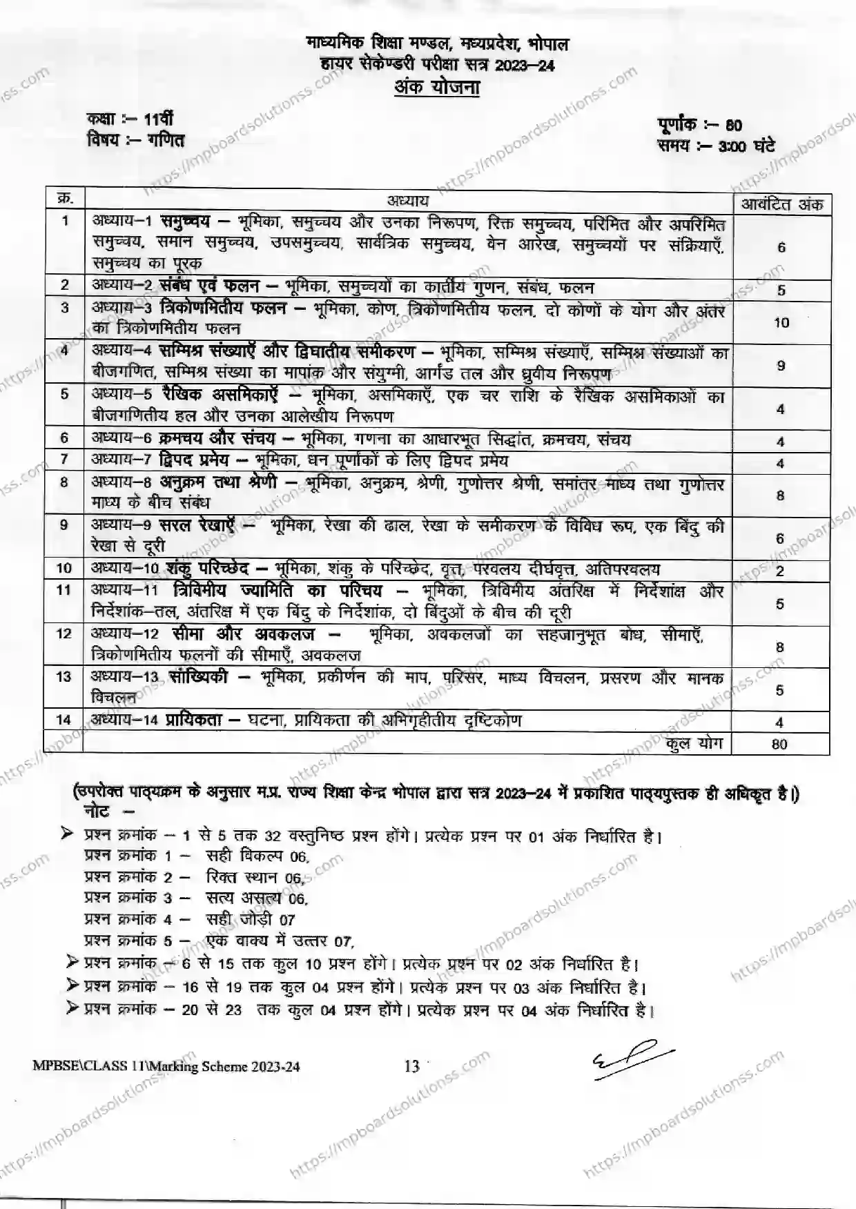 MP Board Class 11 Mathematics 2023-24 Syllabus Image 1