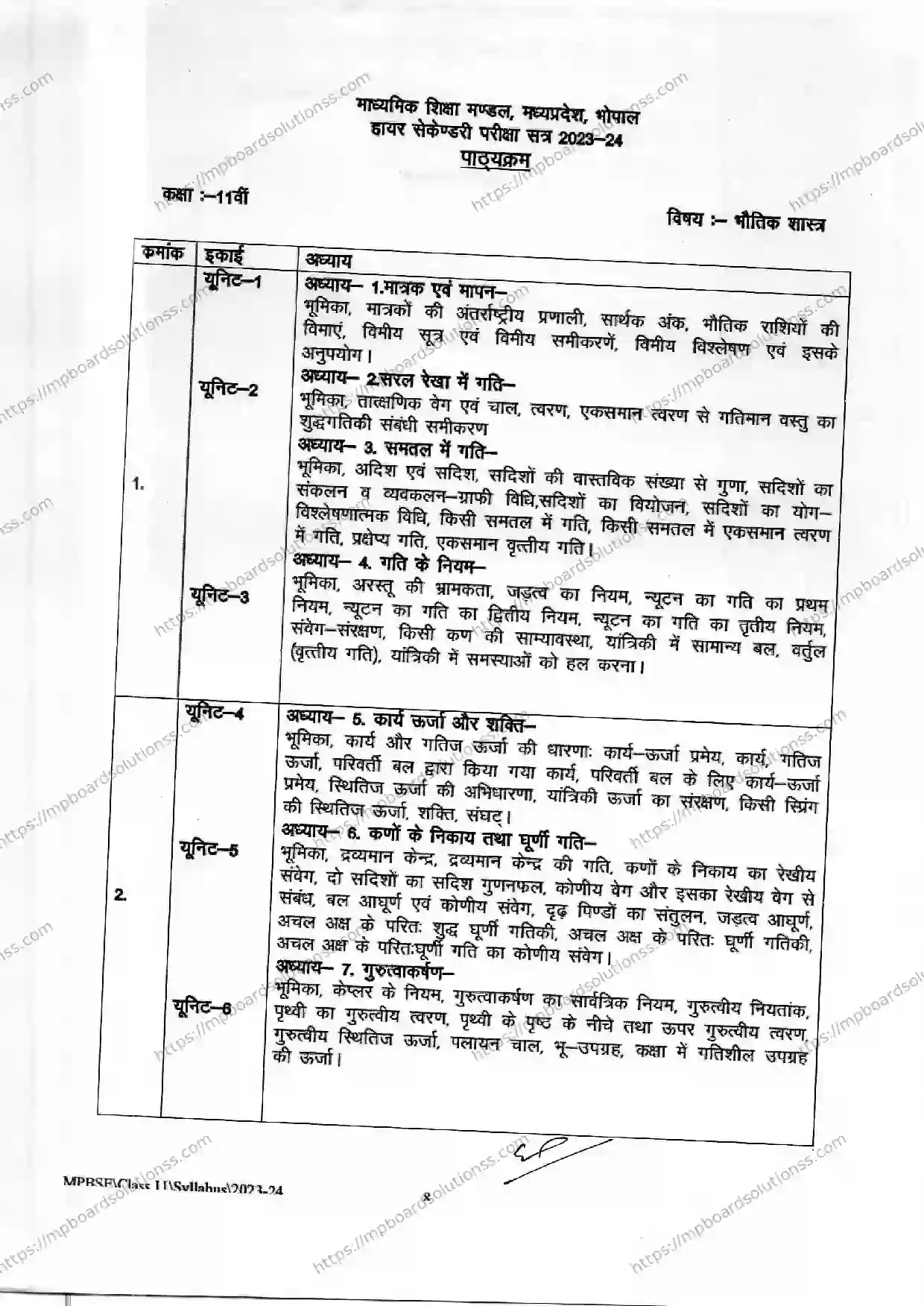 MP Board Class 11 Physics 2023-24 Syllabus Image 3