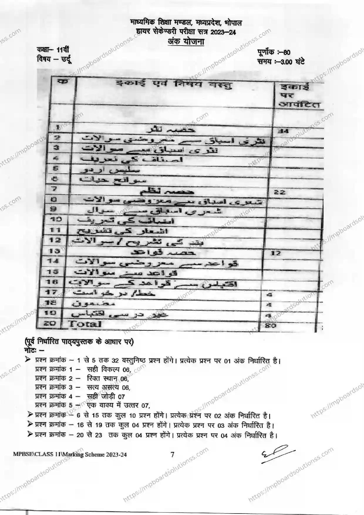 MP Board Class 11 Urdu 2023-24 Syllabus Image 1